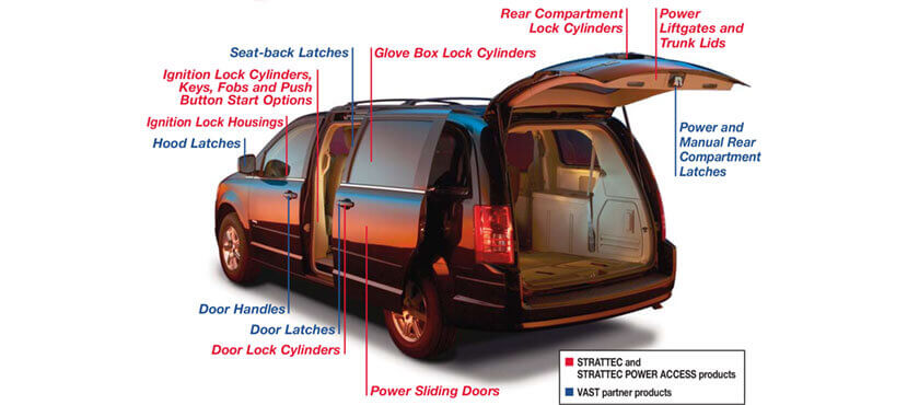 STRATTEC designs, develops, manufactures and markets a range of automotive Security Products