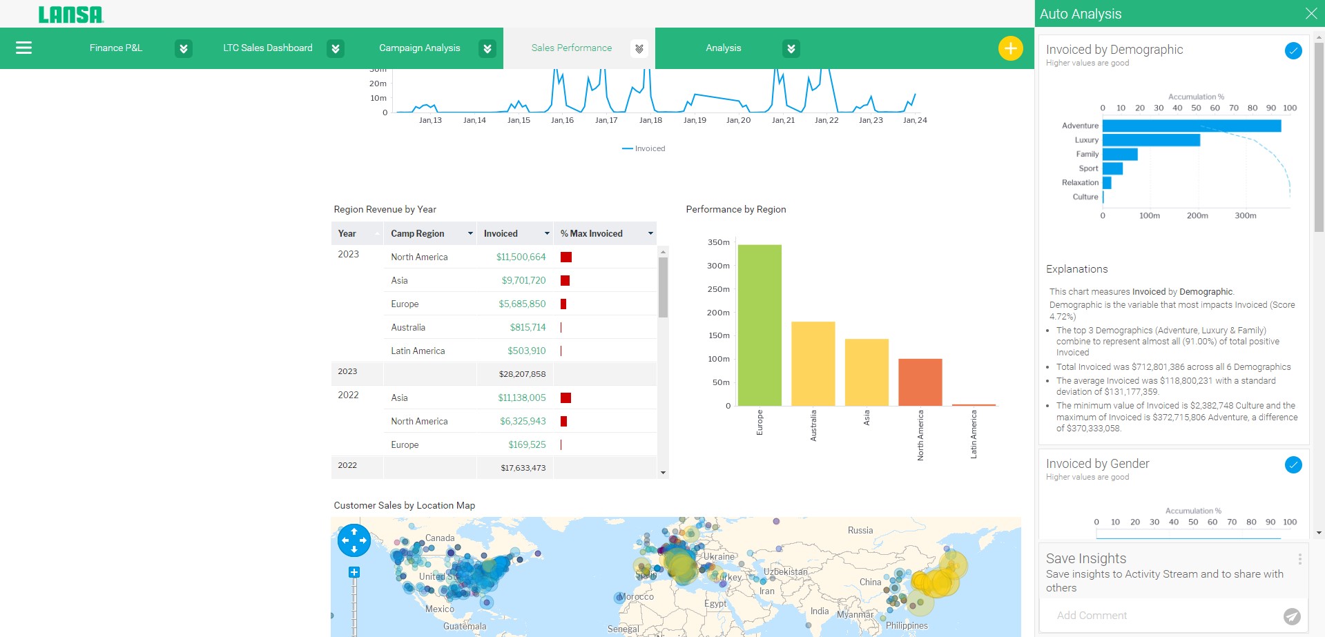 LANSA BI Auto Explain