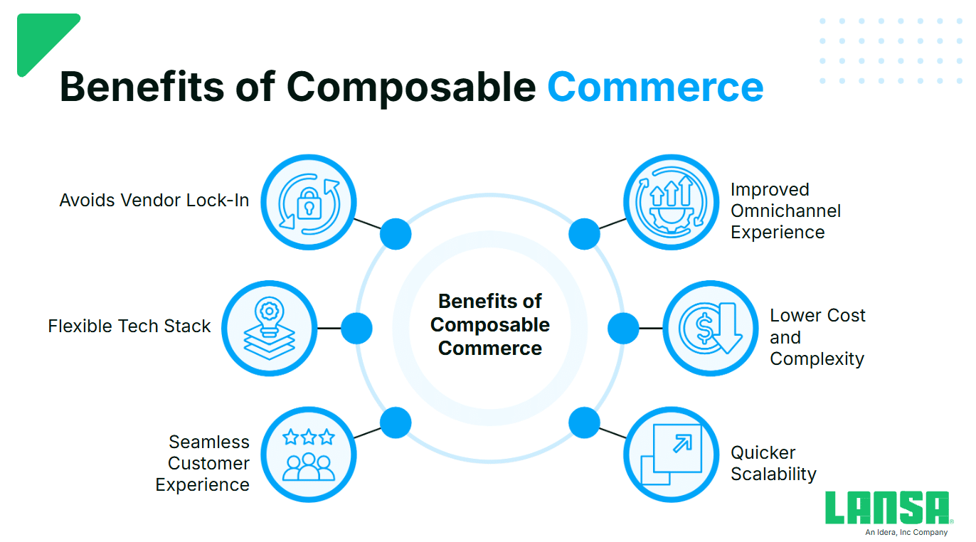 Benefits of Composable Commerce