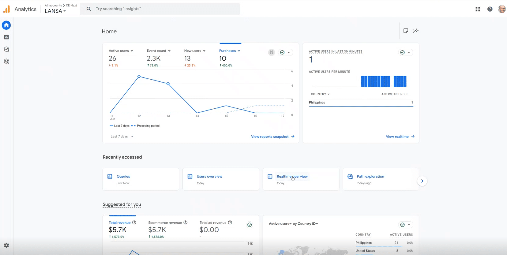 eCommerce-x-Analytics